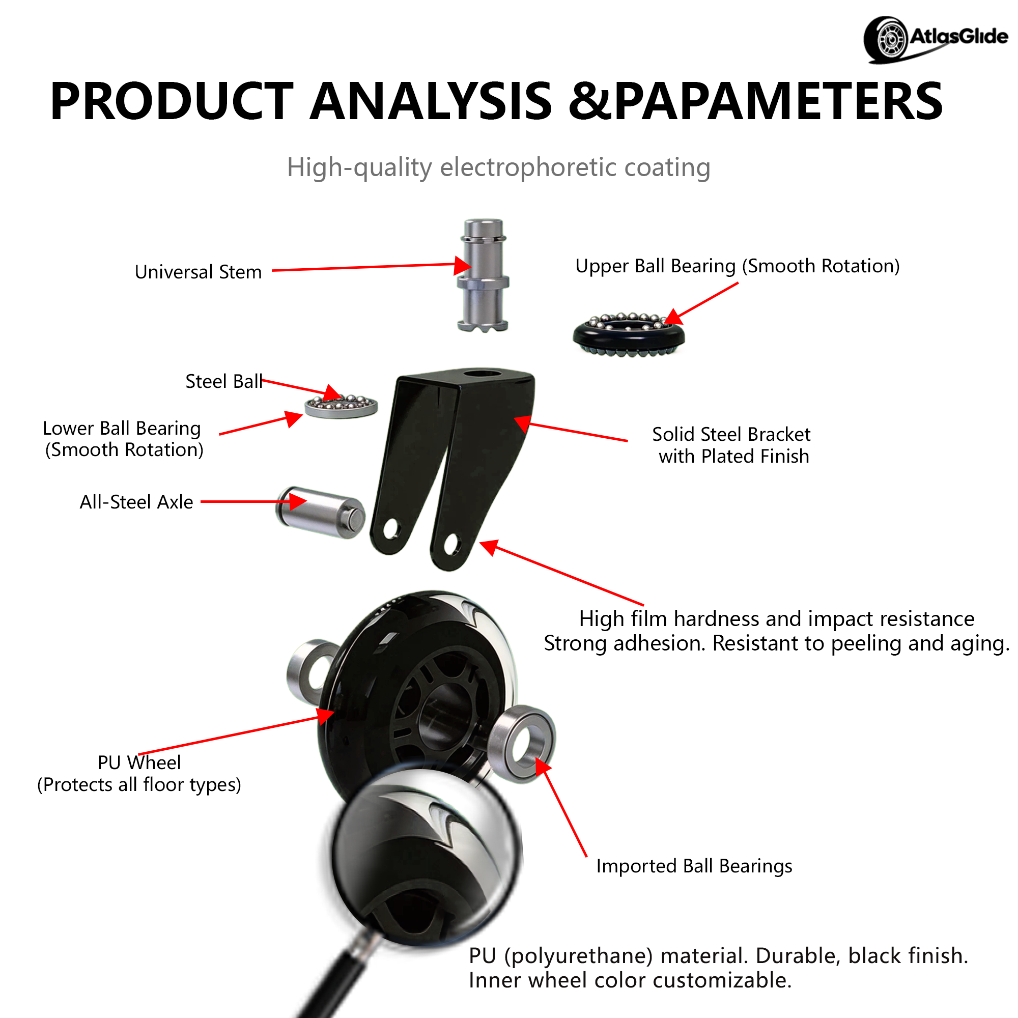 Caster structure diagram